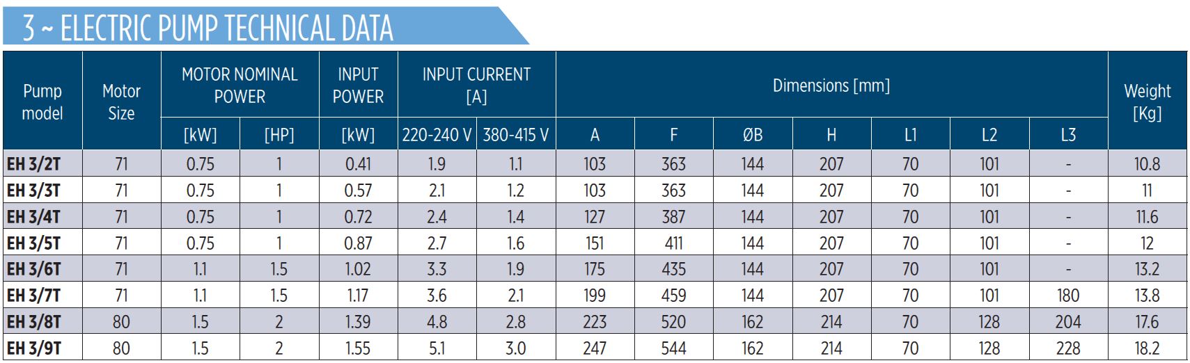 EH3 Horizontal multistage pump Dimension Table Three Phase